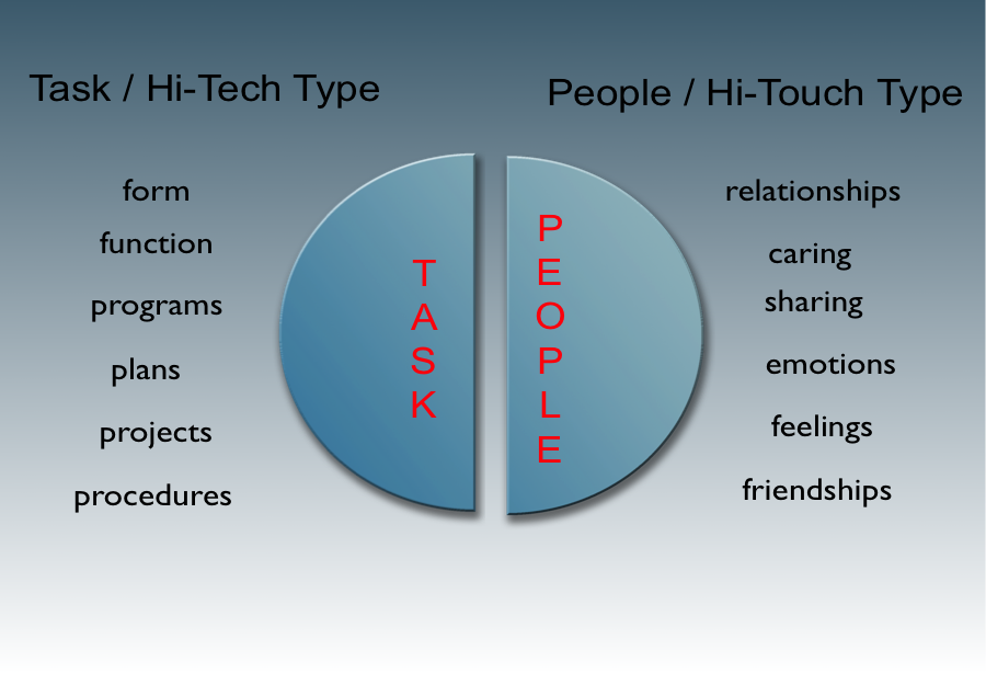 DISC-task-people